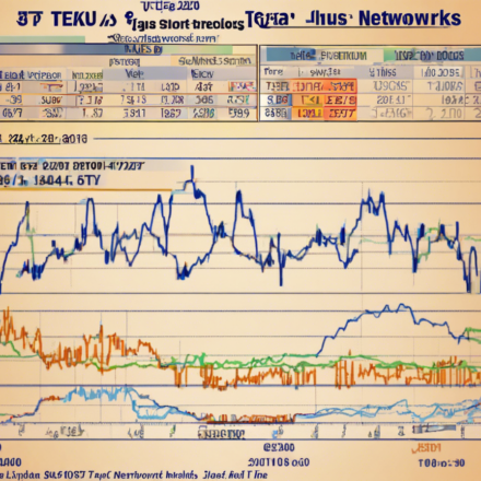 Tejas Networks: Latest Share Price Update