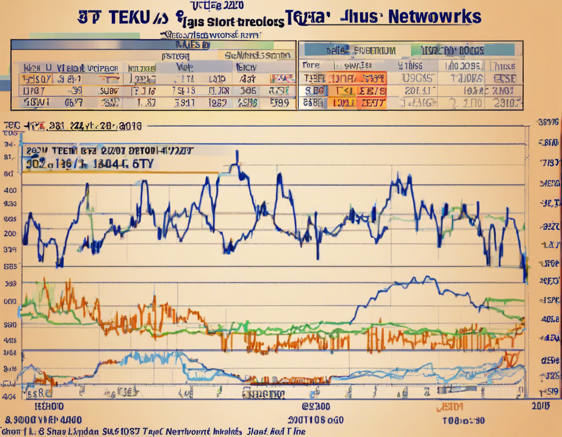 Tejas Networks: Latest Share Price Update