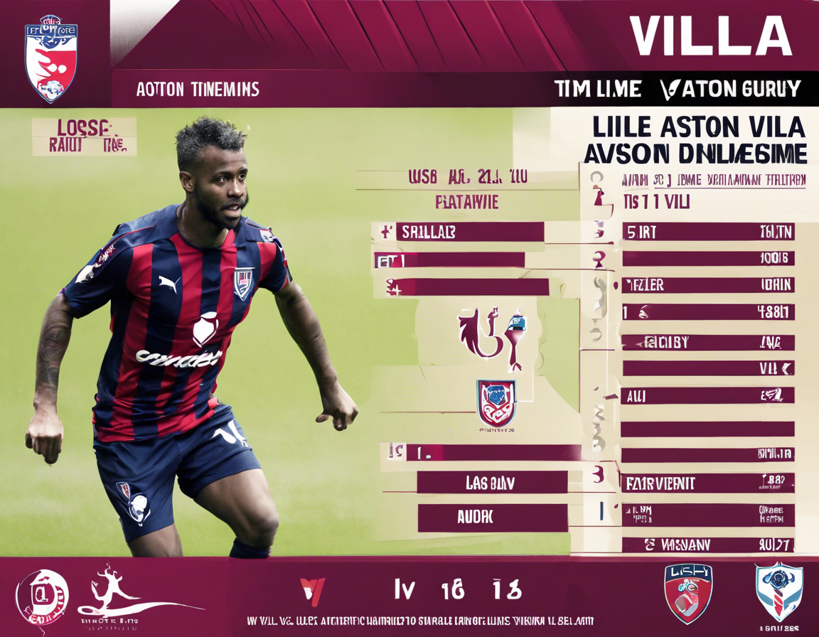 Timeline of Losc Lille vs Aston Villa: A Clash of Football Titans